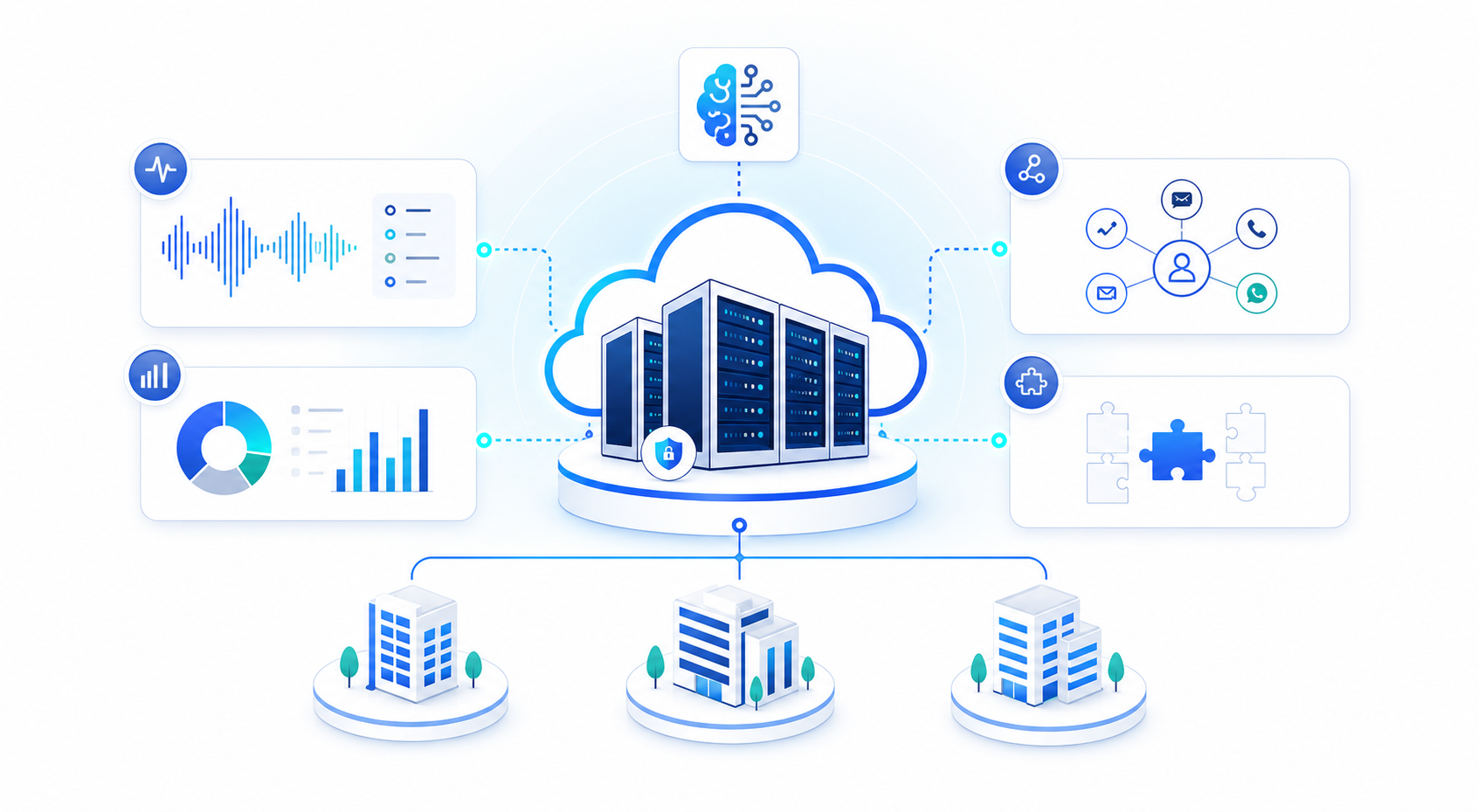 Carrier data center hosting an AI-powered omnichannel JoCall CCaaS platform for enterprises